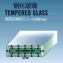 FLAT TEMPERED GLASS